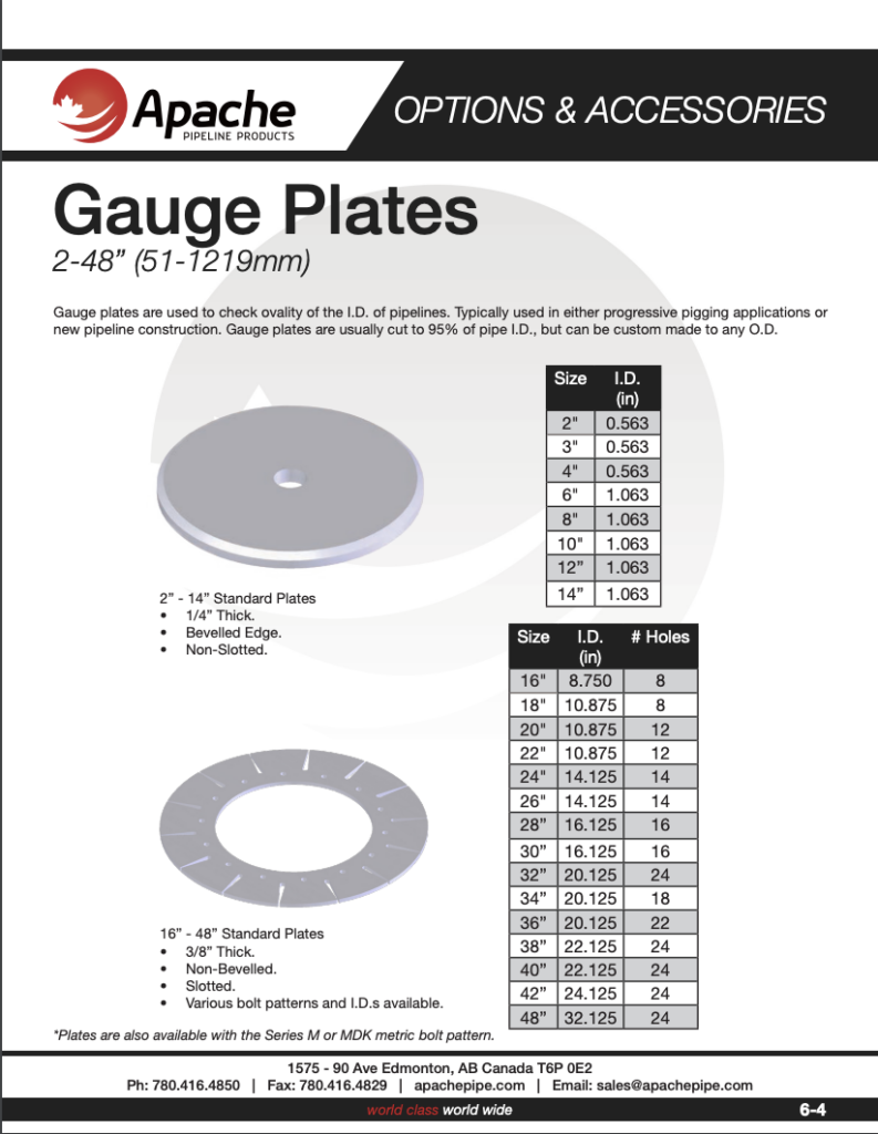 Gauge Plates Product Info